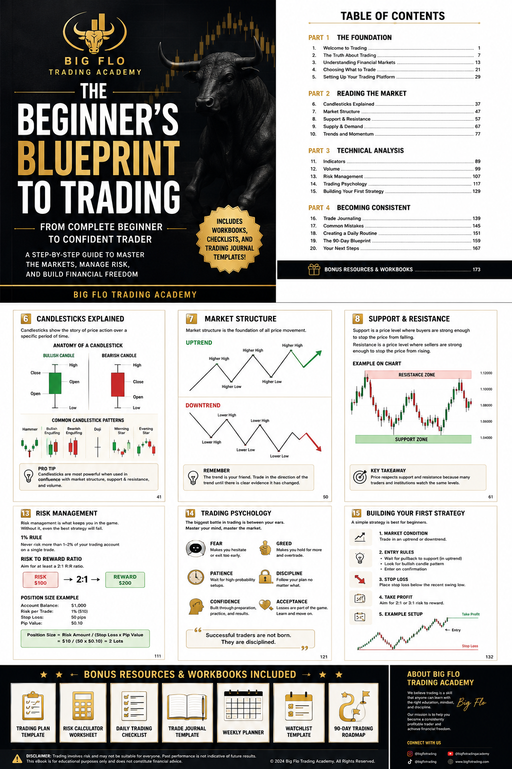 The Ups And Downs of investing